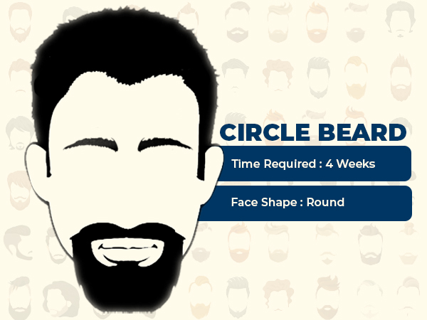 1.ಸರ್ಕಲ್ ಗಡ್ಡ