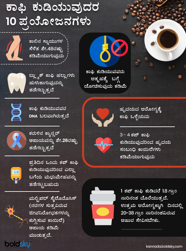  ದಿನದಲ್ಲಿ ಒಂದು ಲೋಟ ಕಾಫಿ ಕುಡಿಯಿರಿ, ಲಿವರ್ ಕ್ಯಾನ್ಸರ್ ದೂರವಿಡಿ