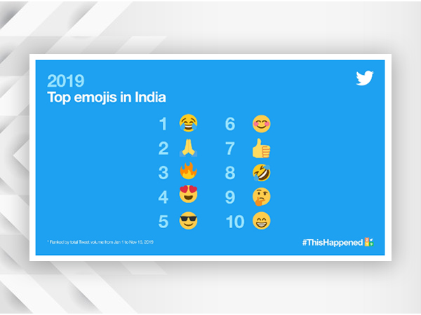 ಅತೀ ಹೆಚ್ಚು ಬಳಸಿದ ಇಮೋಜಿಗಳು