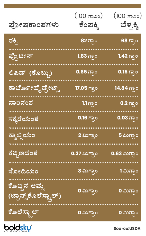 1. ಗ್ಲೈಸೆಮಿಕ್ ಇಂಡೆಕ್ಸ್