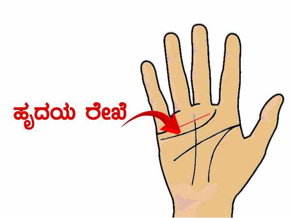 ಹೃದಯ ರೇಖೆ