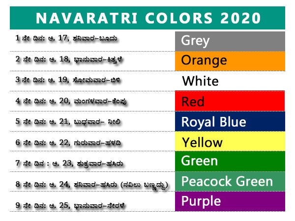 ನವರಾತ್ರಿ ಬಣ್ಣಗಳು