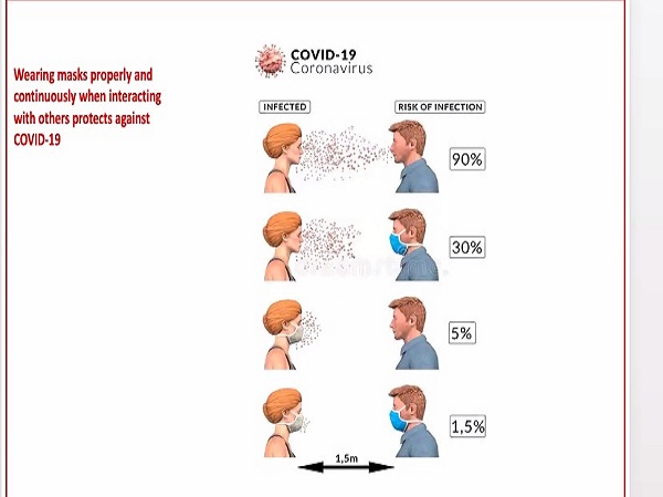 ಯಾರು ಮಾಸ್ಕ್ ಧರಿಸಿದರೆ ಎಷ್ಟು ಪರಿಣಾಮಕಾರಿ?
