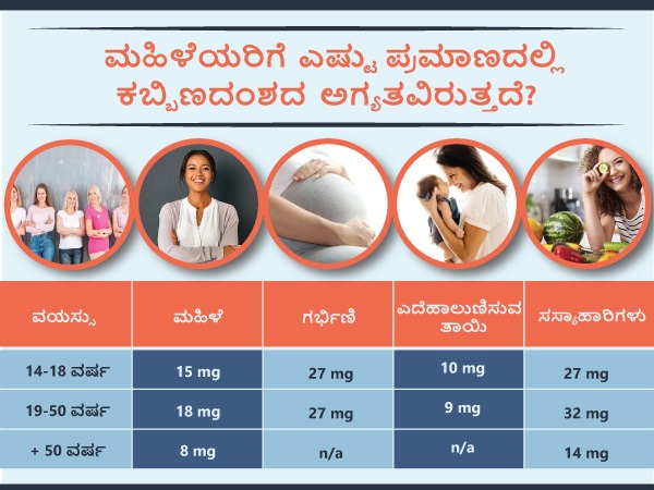 ರಕ್ತ ಹೀನತೆ ಸಮಸ್ಯೆಗೆ ಚಿಕಿತ್ಸೆಯೇನು? ರಕ್ತ ಹೀನತೆ ಸಮಸ್ಯೆಗೆ ಚಿಕಿತ್ಸೆಯೇನು?