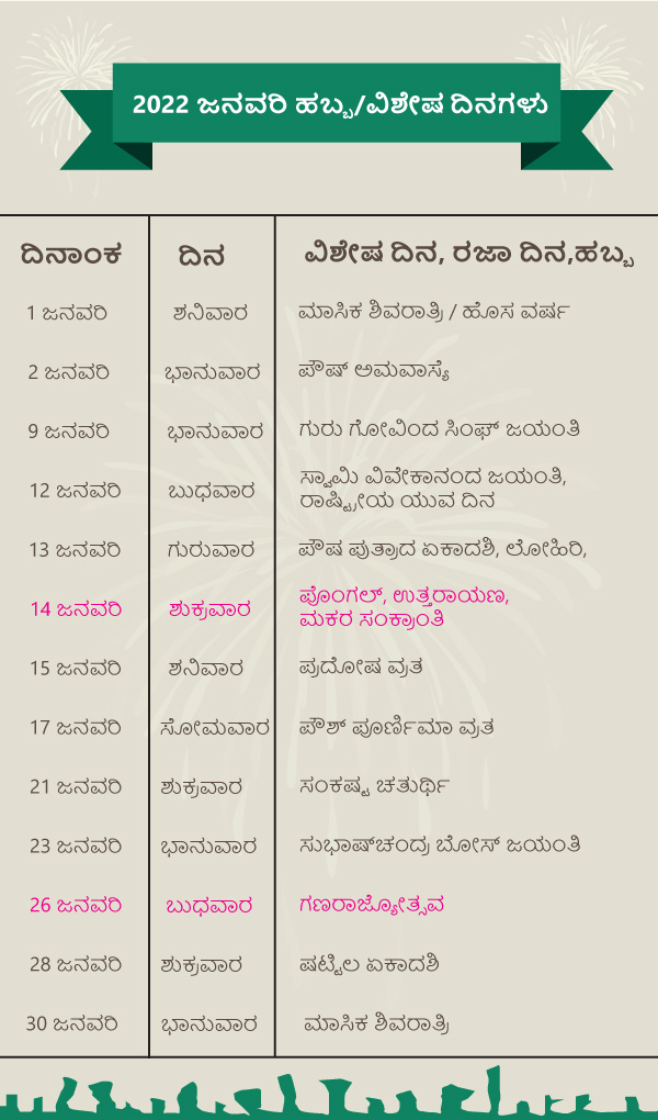 2022 ಜನವರಿ ಹಬ್ಬ/ವಿಶೇಷ ದಿನಗಳು