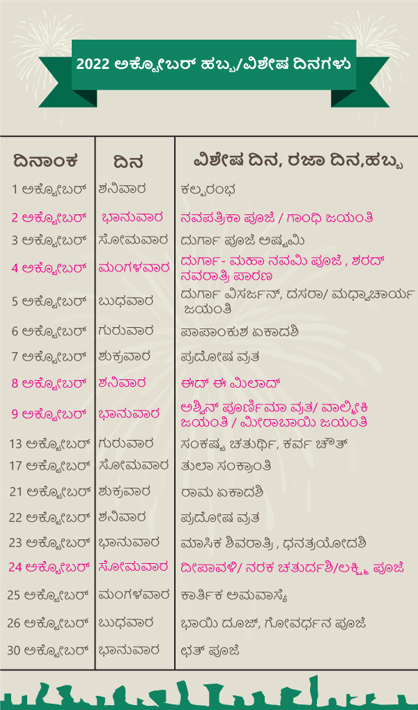 2022 ಅಕ್ಟೋಬರ್‌ ಹಬ್ಬ/ವಿಶೇಷ ದಿನಗಳು