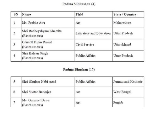 Highest Civilian Awards In India