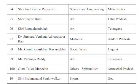 Highest Civilian Awards In India