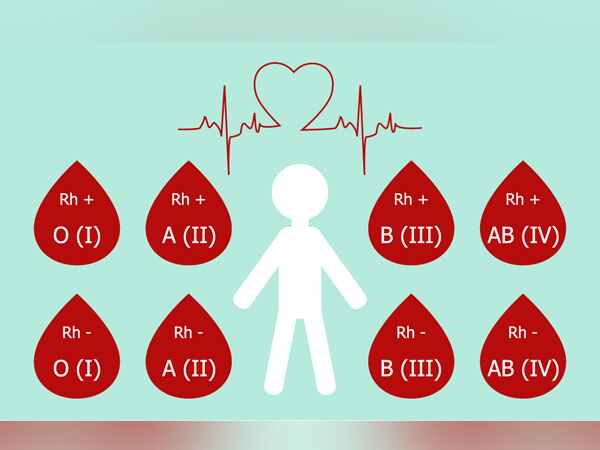 ಹೃದಯರೋಗ