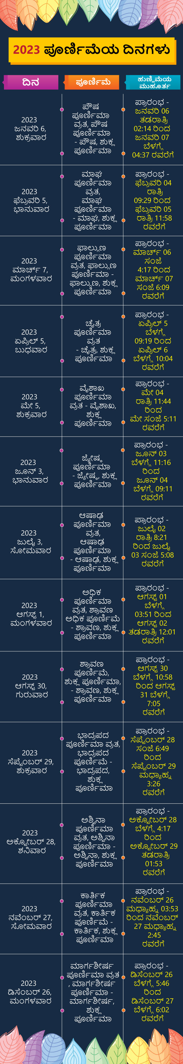 2. 2023 ಪೂರ್ಣಿಮೆಯ ದಿನಗಳು