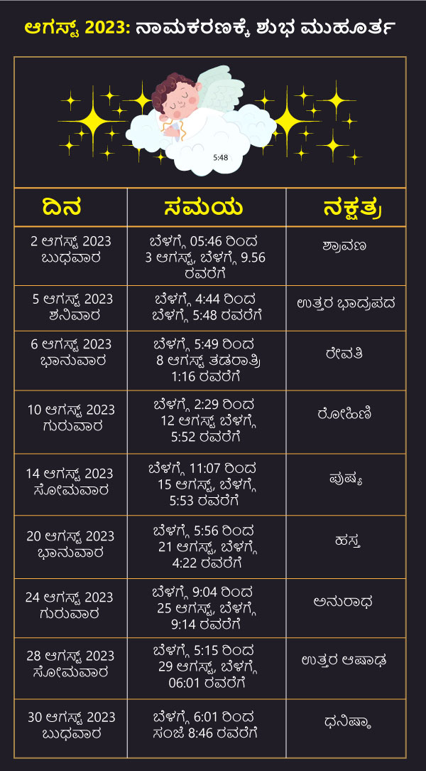 ಆಗಸ್ಟ್ 2023: ನಾಮಕರಣಕ್ಕೆ ಶುಭ ಮುಹೂರ್ತ