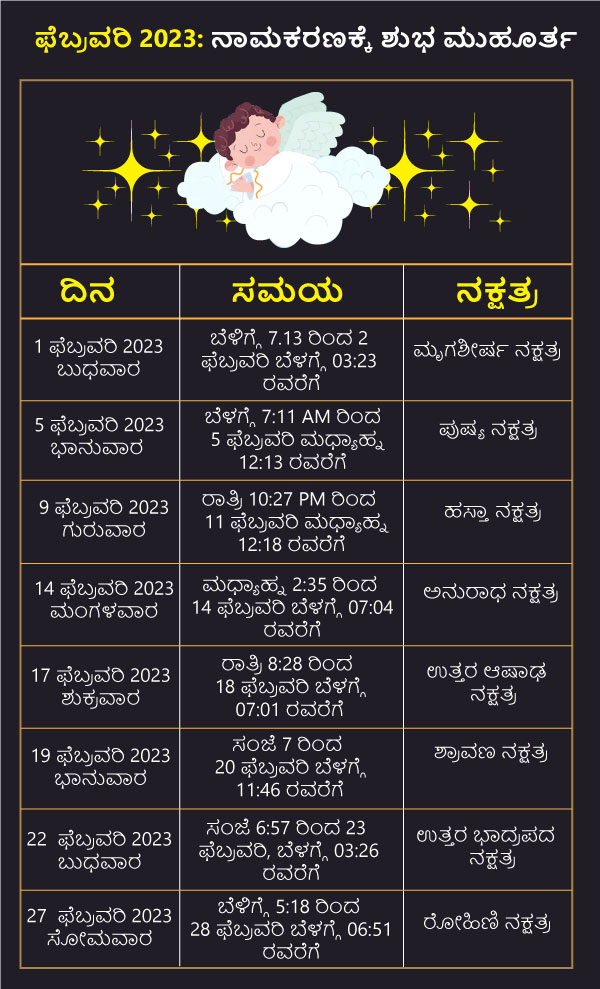 ಫೆಬ್ರವರಿ 2023: ನಾಮಕರಣಕ್ಕೆ ಶುಭ ಮುಹೂರ್ತ