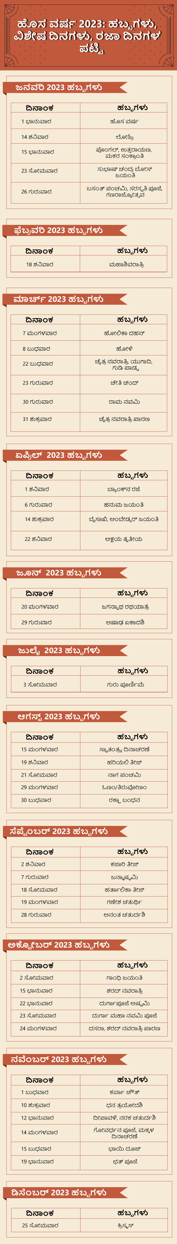 ಜನವರಿ 2023 ಹಬ್ಬಗಳು