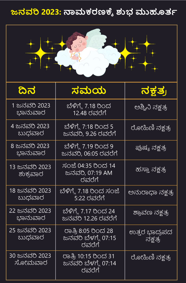 ಜನವರಿ 2023: ನಾಮಕರಣಕ್ಕೆ ಶುಭ ಮುಹೂರ್ತ