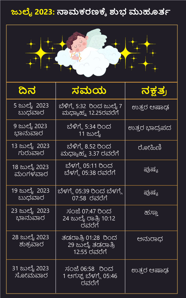 ಜುಲೈ 2023: ನಾಮಕರಣಕ್ಕೆ ಶುಭ ಮುಹೂರ್ತ