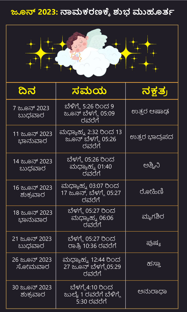 ಜೂನ್ 2023: ನಾಮಕರಣಕ್ಕಾಗಿ ಶುಭ ಮುಹೂರ್ತ