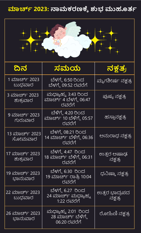ಮಾರ್ಚ್ 2023: ನಾಮಕರಣಕ್ಕೆ ಶುಭ ಮುಹೂರ್ತ