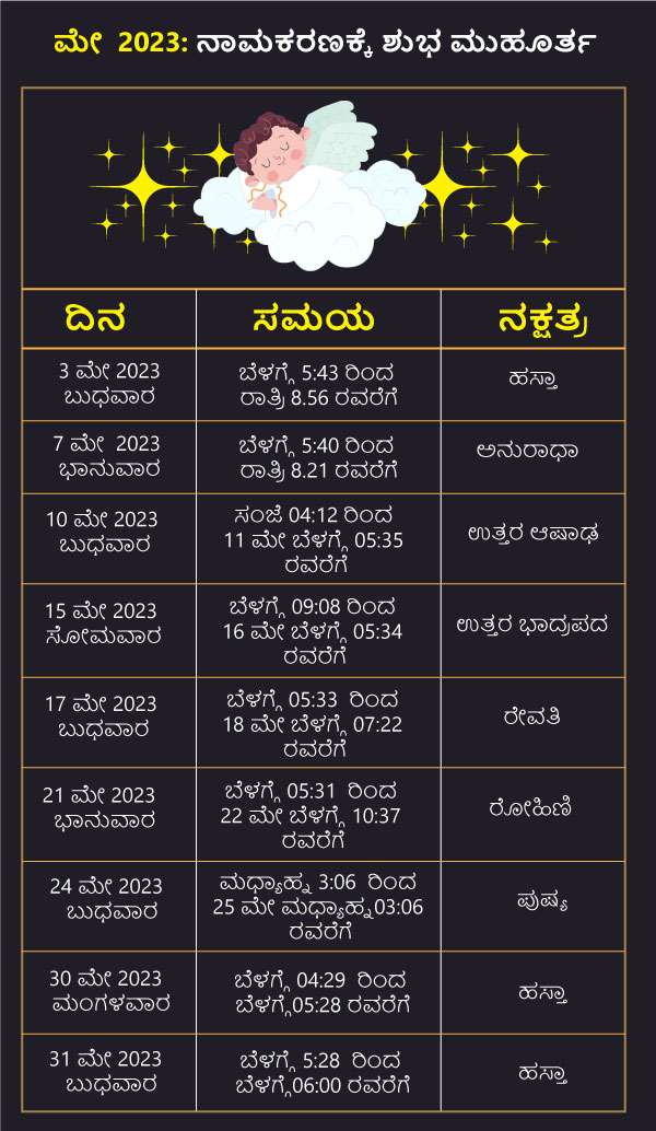 ಮೇ 2023: ನಾಮಕರಣಕ್ಕೆ ಶುಭ ಮುಹೂರ್ತ