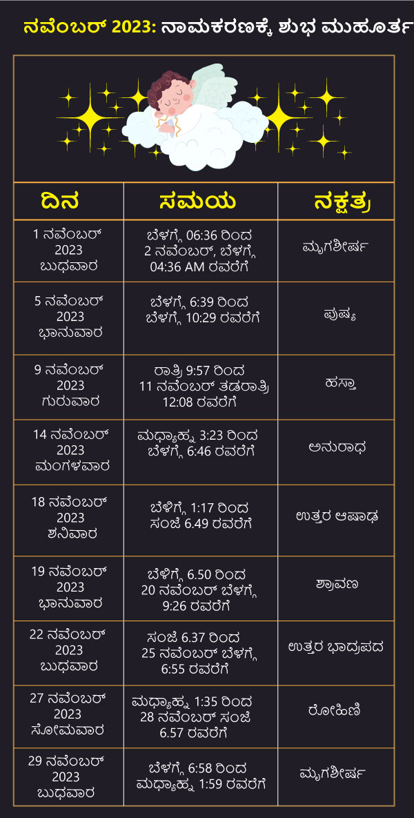 ನವೆಂಬರ್ 2023: ನಾಮಕರಣಕ್ಕೆ ಶುಭ ಮುಹೂರ್ತ
