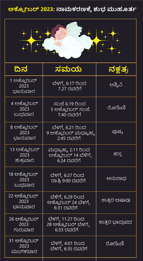 ಅಕ್ಟೋಬರ್ 2023: ನಾಮಕರಣಕ್ಕೆ ಶುಭ ಮುಹೂರ್ತ