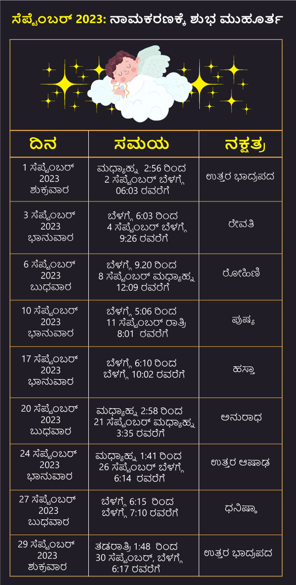 ಸೆಪ್ಟೆಂಬರ್ 2023: ನಾಮಕರಣಕ್ಕೆ ಶುಭ ಮುಹೂರ್ತ