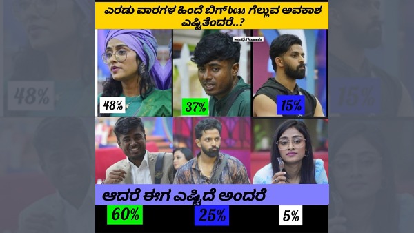 Biggboss Season 10