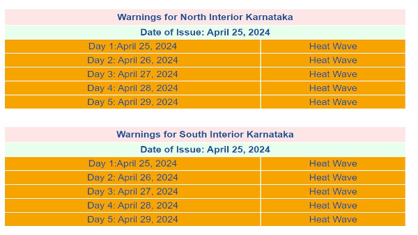 Heatwave Alert For Karnataka IMD Warns These States For Quick Action
