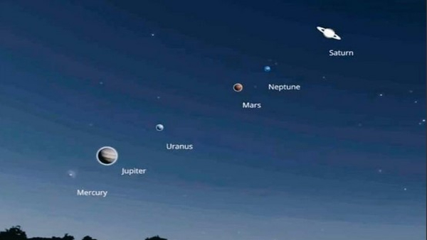 Six Planets Align In Straight Line At Sky