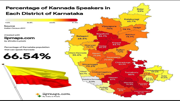 How Many People Speak Kannada In The State Of Karnataka