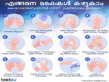  കൈകഴുകേണ്ടത് 20 സെക്കന്റ്; പക്ഷേ ശ്രദ്ധിക്കണം