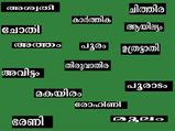  ഏപ്രില്‍ മാസത്തില്‍ 27 നക്ഷത്രത്തിന്റേയും സമ്പൂര്‍ണ ധനയോഗ ഫലം അറിയാന്‍
