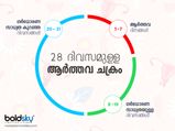 ഗര്‍ഭധാരണത്തിന് ഏറ്റവും ഉത്തമസമയം ഇതാണ്; ഓവുലേഷന്‍ ലക്ഷണമറിയാം