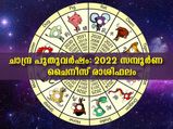ചാന്ദ്ര പുതുവര്‍ഷം: ചൈനീസ് പുതുവര്‍ഷം അറിയാം ചരിത്രവും ഫലവും
