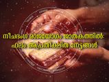 ദോഷഫലങ്ങളെ ഇല്ലാതാക്കും നീചഭംഗരാജയോഗം: പേരും പ്രശസ്തിയും പണവും ഫലം