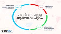  ഓവുലേഷന്‍ സമയത്തെ ഈ അഞ്ച് കാര്യങ്ങള്‍ ഗര്‍ഭധാരണം ഉറപ്പാക്കും