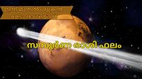 ശുക്രന്റെ രാശിമാറ്റം: പന്ത്രണ്ട് രാശികളിലും അനുകൂല പ്രതികൂല ഫലങ്ങള്‍, സൗഭാഗ്യം ഇവര്‍ക്ക്