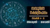 ഇവരുടെ ദുരിതമവസാനിച്ചു, ഭാഗ്യം കണ്ട് കണ്ണ് മഞ്ഞളിക്കും, നേടുന്നത് ഒന്നൊന്നര നേട്ടം: സമ്പൂര്‍ണ വാരഫലം