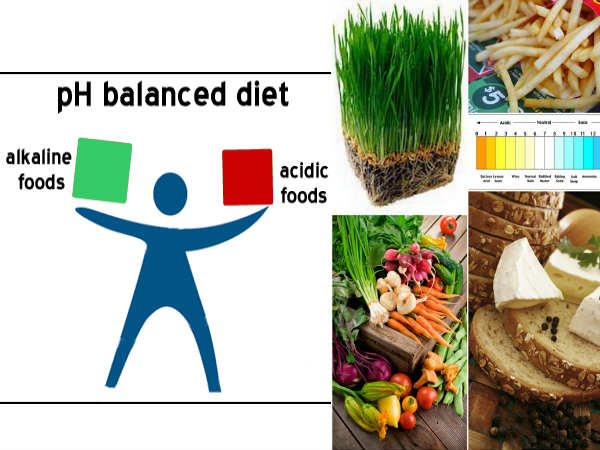 പി.എച്ച് സന്തുലനം