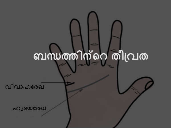  ബന്ധത്തിന്റെ തീവ്രത
