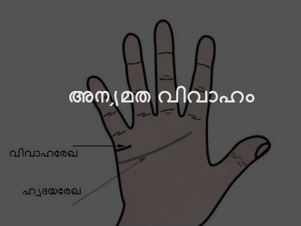 അന്യമത വിവാഹം