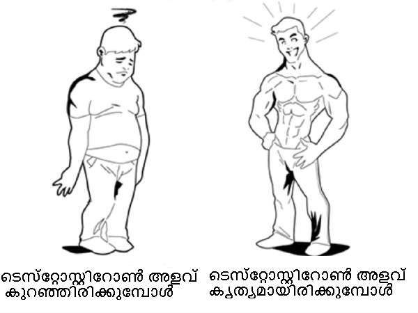  ലക്ഷണങ്ങള്‍ അവഗണിക്കാതിരിക്കുക