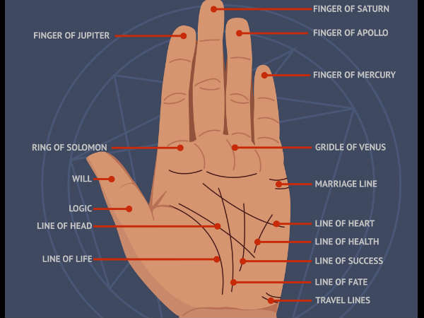 ആണിന്റെ കയ്യില്‍ ഈ വര പാടില്ല, കാരണം....