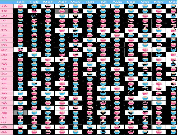 ആണോ പെണ്ണോ, നിങ്ങള്ക്കറിയാം, സ്കാന് വേണ്ട... ആണോ പെണ്ണോ, നിങ്ങള്ക്കറിയാം, സ്കാന് വേണ്ട...