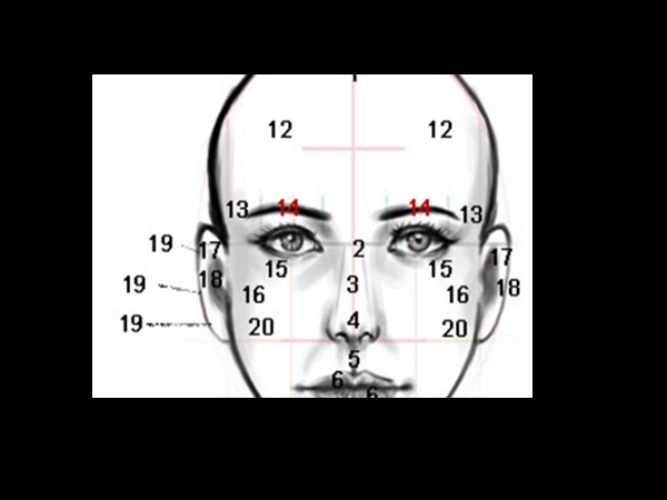 മുഖത്തെ മറുകുകള്‍ക്കു പുറകില്‍ 