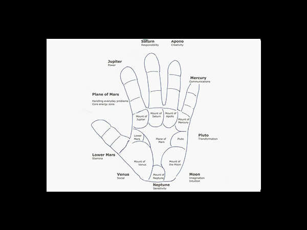 സണ്‍, വീനസ്, ജുപ്പീറ്റര്‍ 