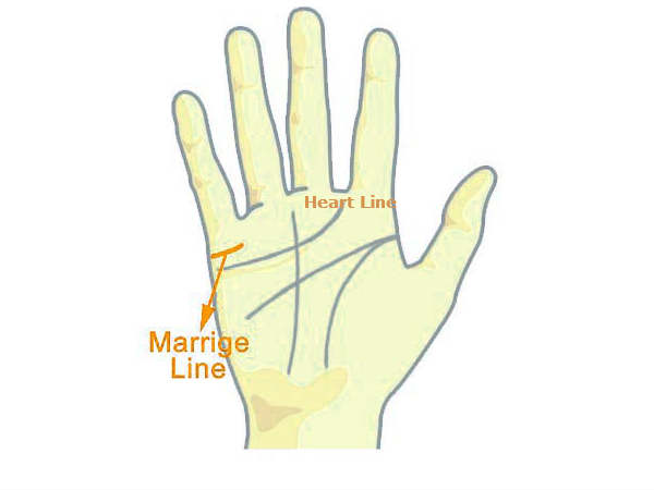  വിവാഹരേഖ 