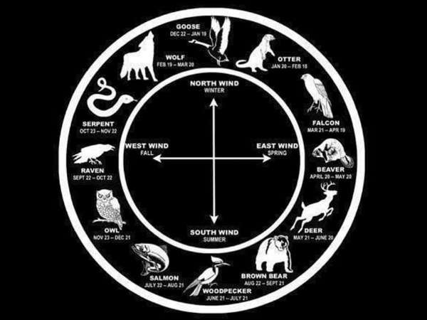 ലിബ്ര അഥവാ തുലാം രാശി ലിബ്ര അഥവാ തുലാം രാശി