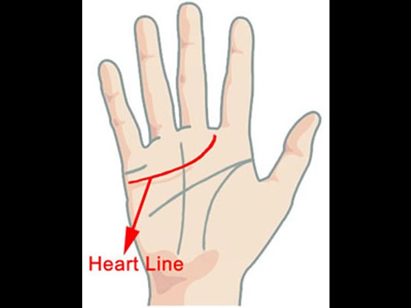  ഹൃദയരേഖ പറയുന്നത്