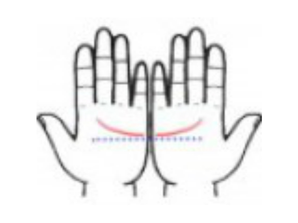 കൈകള്‍ കൂട്ടി വയ്ക്കുമ്പോള്‍