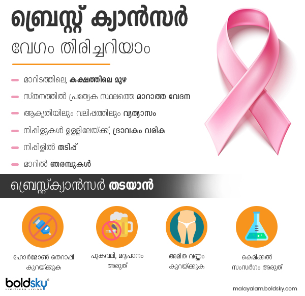 സ്തനാര്‍ബുദം